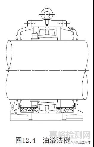 一文搞懂軸承潤(rùn)滑的幾種方式