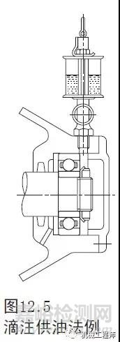 一文搞懂軸承潤(rùn)滑的幾種方式
