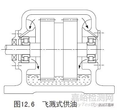 一文搞懂軸承潤(rùn)滑的幾種方式