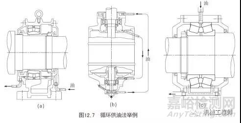 一文搞懂軸承潤(rùn)滑的幾種方式