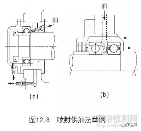 一文搞懂軸承潤(rùn)滑的幾種方式