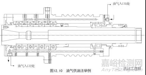 一文搞懂軸承潤(rùn)滑的幾種方式