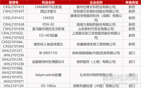 【藥研日報1110】重慶復(fù)創(chuàng)URAT1抑制劑獲批臨床 | 祐和醫(yī)藥4-1BB單抗獲批臨床...