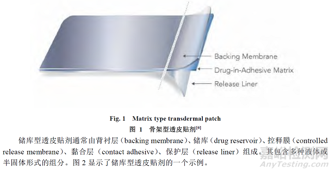 透皮貼劑的開發(fā)及藥學(xué)研究探討