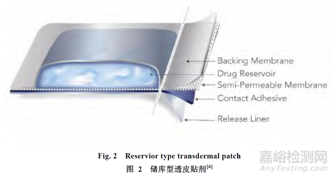 透皮貼劑的開發(fā)及藥學(xué)研究探討