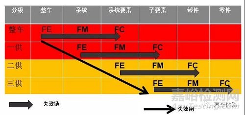 研發(fā)人員如何了解顧客需求
