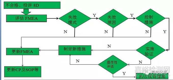 研發(fā)人員如何了解顧客需求