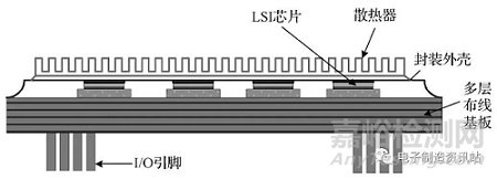 電子微組裝的失效與控制