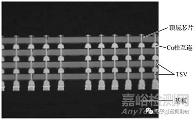 電子微組裝的失效與控制