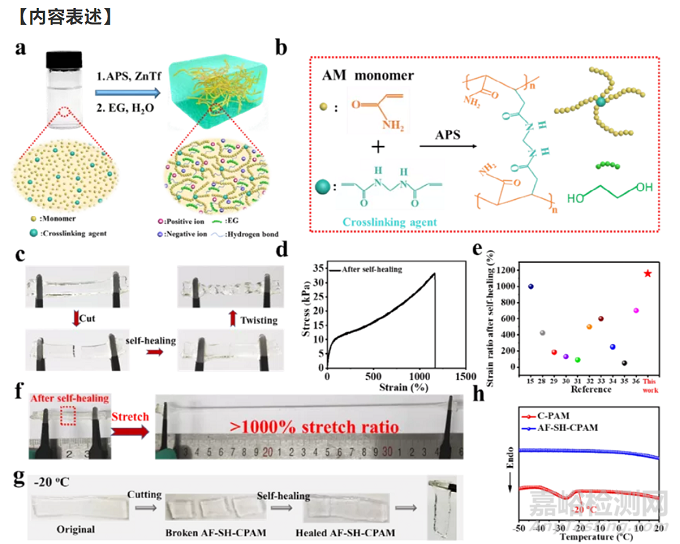 零下20度可自愈合的鋅離子電池