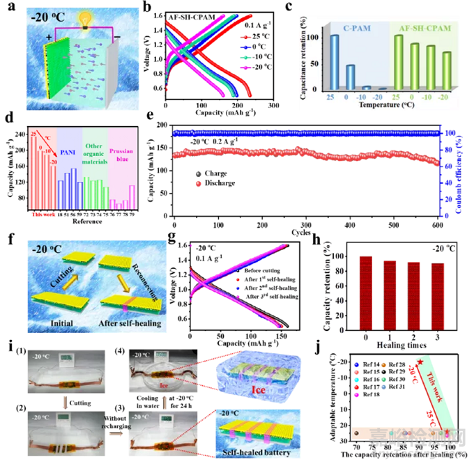 零下20度可自愈合的鋅離子電池