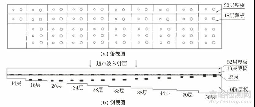變厚度復(fù)合材料結(jié)構(gòu)超聲反射法成像的缺陷識別與定量表征