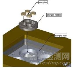 如何測試各項異性材料X軸方向的導(dǎo)熱系數(shù)