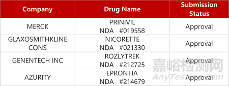 【藥研日?qǐng)?bào)1111】馴鹿雙靶點(diǎn)CAR-T上注冊(cè)臨床 | 康諾亞GPC3/CD3雙抗報(bào)IND...