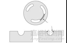 色譜峰殘留的問題探討及解決方案