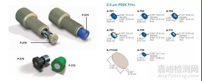 色譜峰殘留的問題探討及解決方案