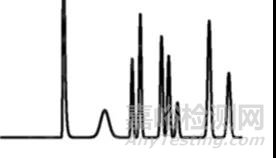 色譜峰殘留的問題探討及解決方案