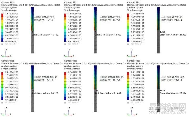 實(shí)體網(wǎng)格表面包殼能提高應(yīng)力精度嗎