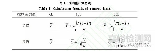 歐盟醫(yī)療器械上市后風險趨勢分析方法研究