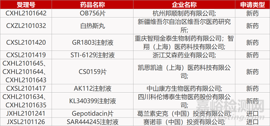 【藥研日報(bào)1112】中國新藥注冊臨床年度報(bào)告出爐 | 新型鈣通道阻滯劑獲批PSVT臨床...