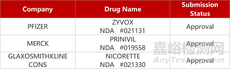 【藥研日報(bào)1112】中國新藥注冊臨床年度報(bào)告出爐 | 新型鈣通道阻滯劑獲批PSVT臨床...