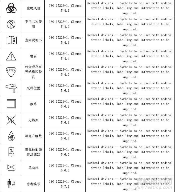 醫(yī)療器械說明書和標(biāo)簽中常用符號