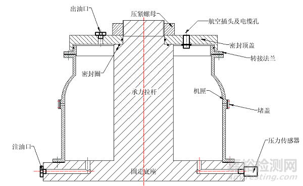 航空發(fā)動機燃燒室外機匣壓力試驗方法與系統(tǒng)