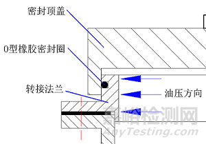航空發(fā)動機燃燒室外機匣壓力試驗方法與系統(tǒng)