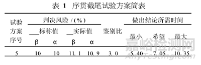 壽命試驗(yàn)(MTBF)介紹