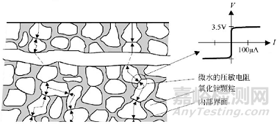 雷擊浪涌設(shè)計知識
