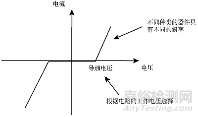 雷擊浪涌設(shè)計知識
