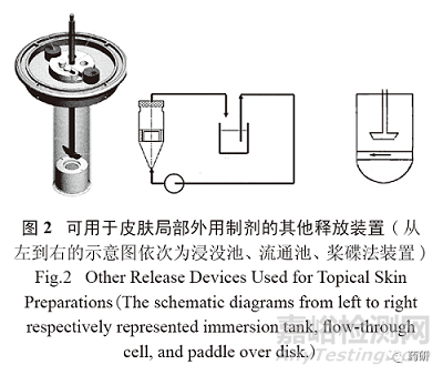 皮膚局部外用制劑的研發(fā)要求和體內外一致性的評價