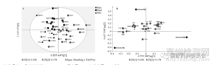 關于《中國藥典》中黑豆鑒別方法的商榷與質量評價標準建議