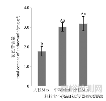 關于《中國藥典》中黑豆鑒別方法的商榷與質量評價標準建議