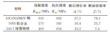 缺口對(duì)不同塑性金屬材料拉伸斷裂行為的影響