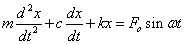 機(jī)械振動的分類、信號及其物理表現(xiàn)