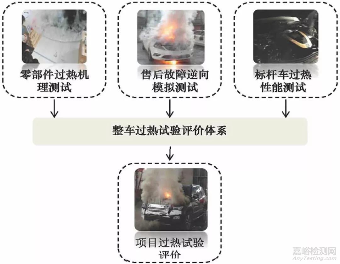 整車電器安全性關(guān)鍵技術(shù)研究