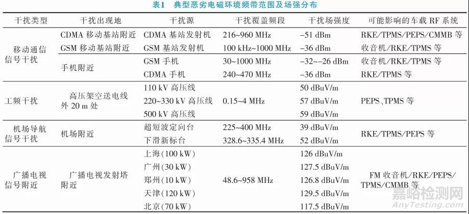 整車電器安全性關(guān)鍵技術(shù)研究