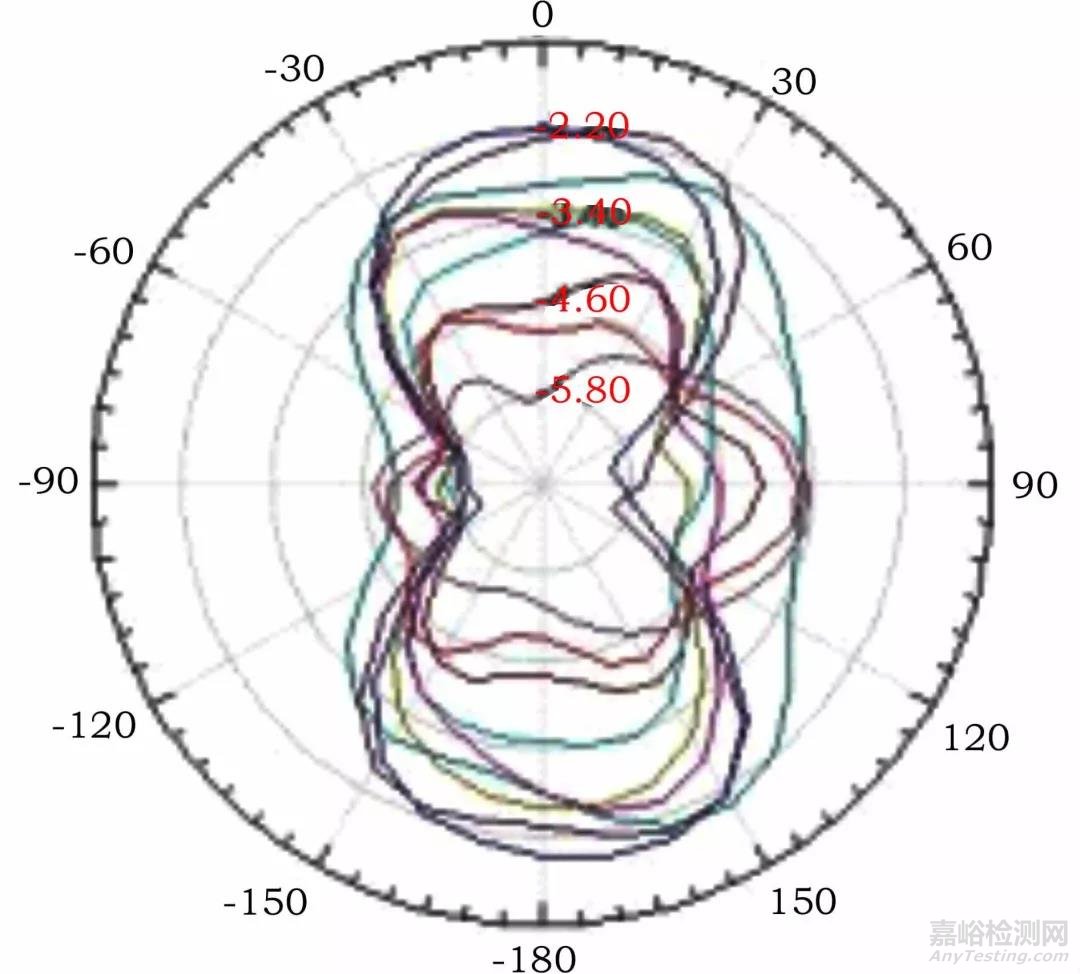 整車電器安全性關(guān)鍵技術(shù)研究
