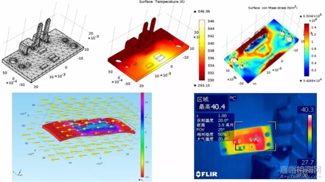 整車電器安全性關(guān)鍵技術(shù)研究