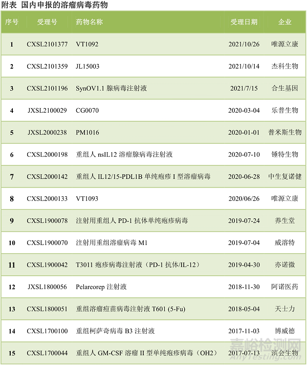 國內(nèi)大分子新藥研發(fā)格局