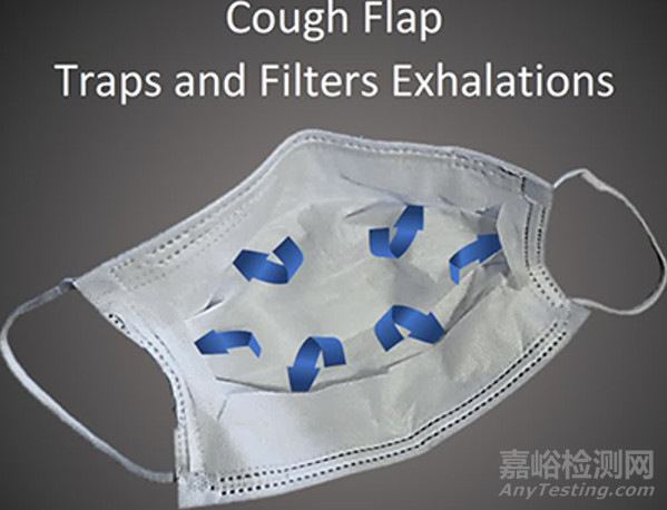 哈佛和麻省理工學院研究如何解決口罩泄漏問題