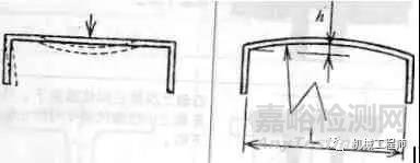 塑料件結(jié)構(gòu)設(shè)計(jì)的十二個(gè)要點(diǎn)