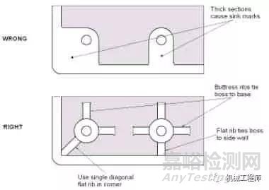 塑料件結(jié)構(gòu)設(shè)計(jì)的十二個(gè)要點(diǎn)