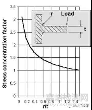 塑料件結(jié)構(gòu)設(shè)計(jì)的十二個(gè)要點(diǎn)