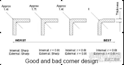 塑料件結(jié)構(gòu)設(shè)計(jì)的十二個(gè)要點(diǎn)