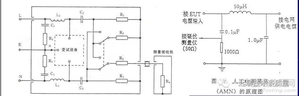EMC試驗中的故障診斷處理與整改經(jīng)驗匯總