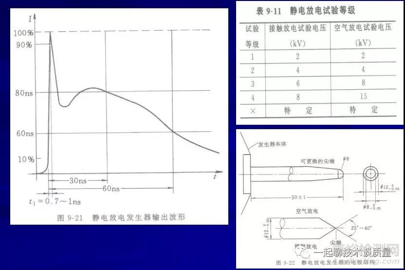 EMC試驗中的故障診斷處理與整改經(jīng)驗匯總