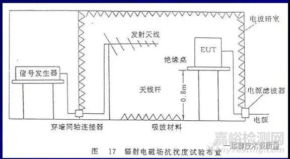 EMC試驗中的故障診斷處理與整改經(jīng)驗匯總