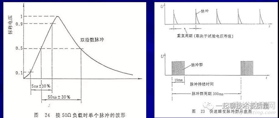 EMC試驗中的故障診斷處理與整改經(jīng)驗匯總